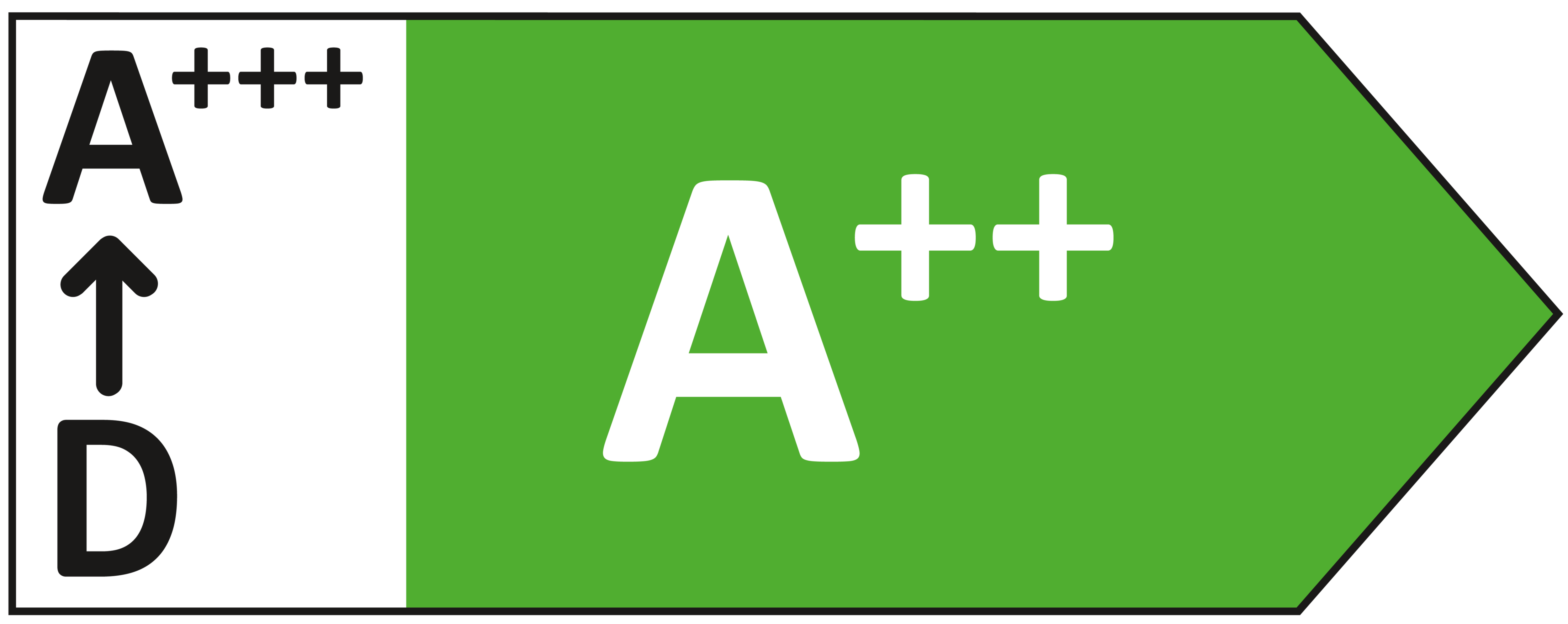A++-A+++-->D